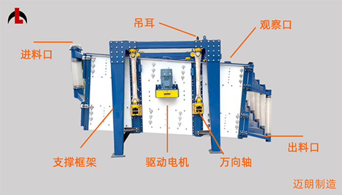 怎么选择方形摇摆筛的材质？