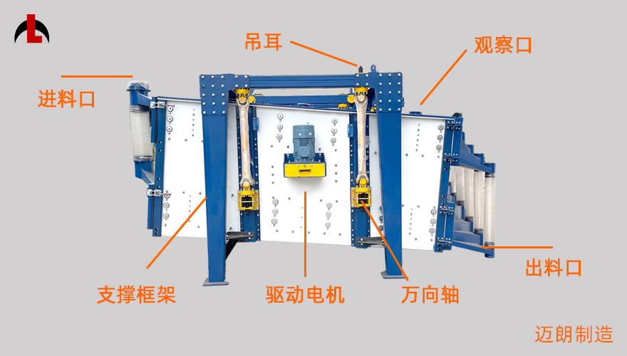 方形摇摆筛构造