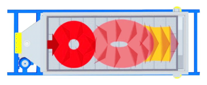 平面回转筛运行轨迹