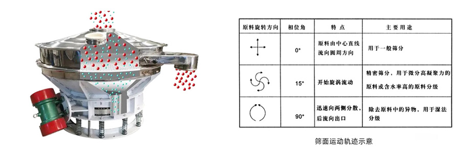 直排筛工作原理