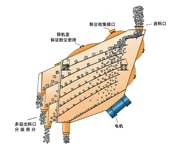 概率筛工作原理