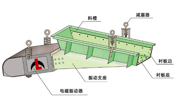 电磁振动给料机结构图