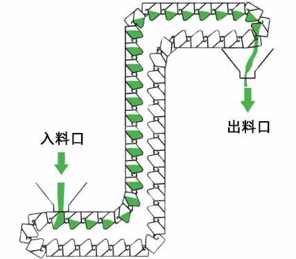 Z型斗式提升机运行原理
