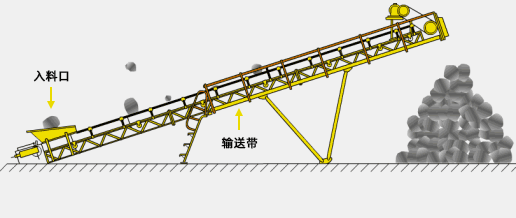 皮带输送机工作原理
