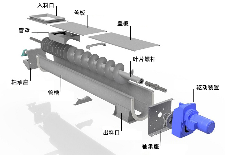 螺旋输送机结构