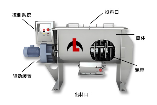 卧式螺带混料机结构
