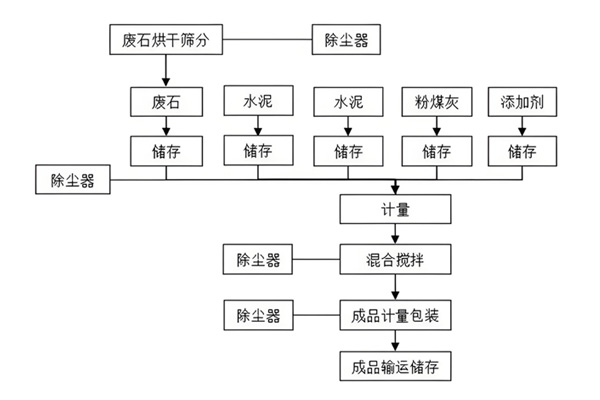 干粉砂浆生产流程