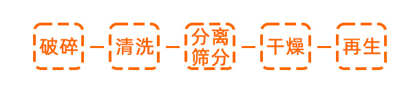 PET塑料瓶片回收再生流程