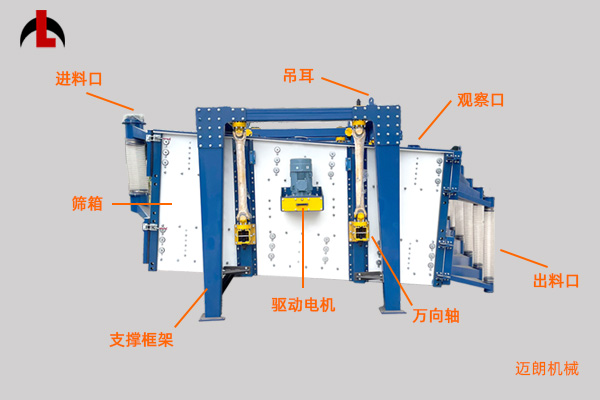 方形摇摆筛结构
